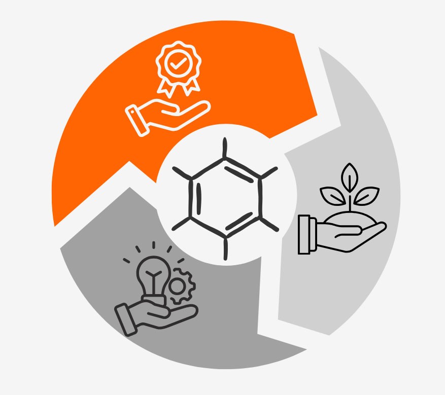 Prečo si vybrať aktívne uhlie Sorbotech®?